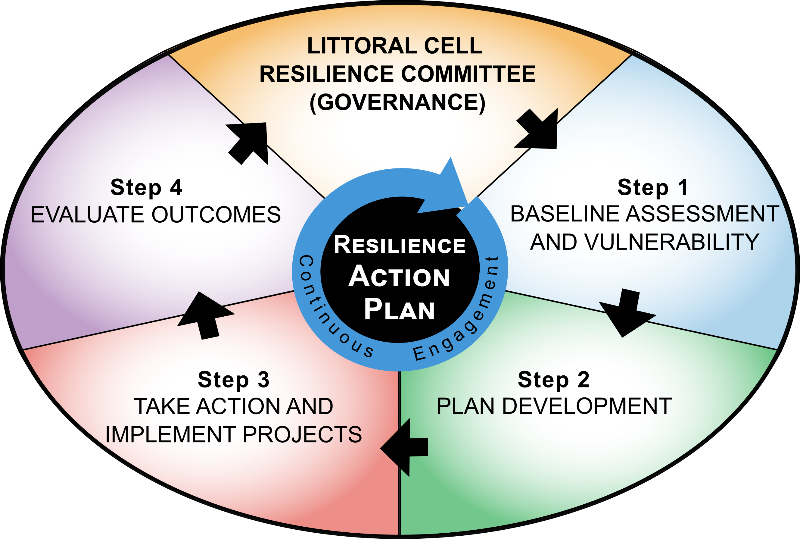 New Model - Cell Plans - Summary (Rev_3)